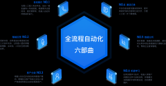 普洱-智能语音机器人